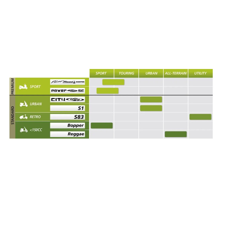 Gumiabroncs Michelin Reggae™ 120/90-10